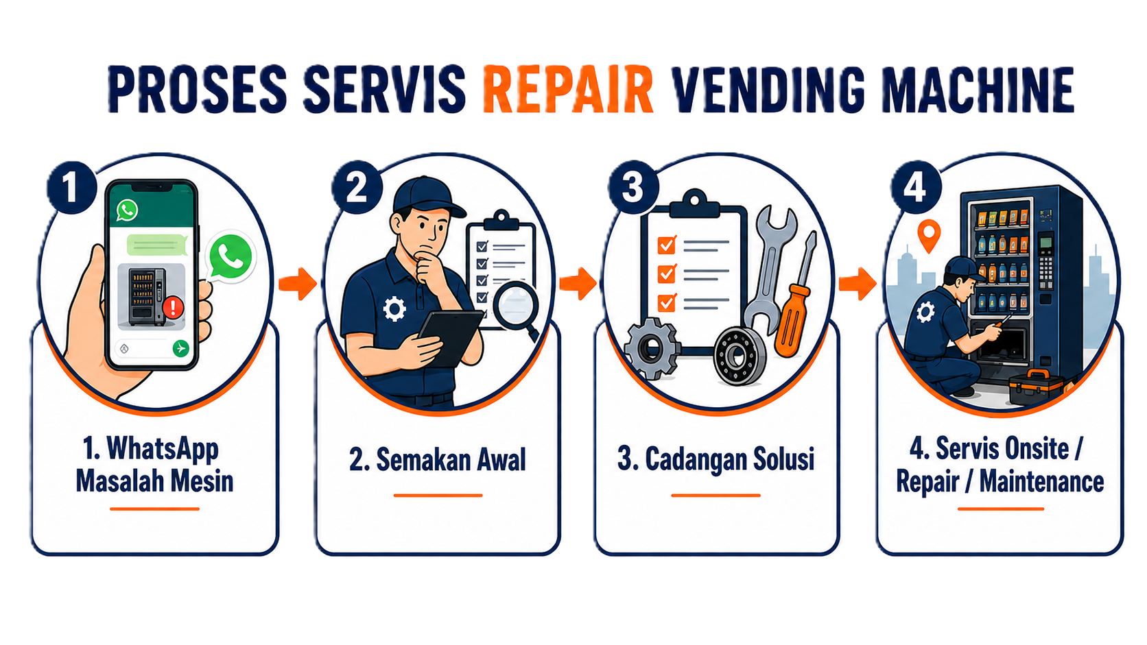 Proses servise repair vending machine